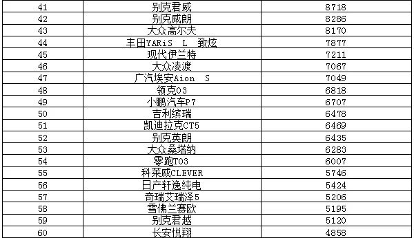 2018年3月suv销量排行_2018年11月suv销量排行_2022年5月suv销量排行榜