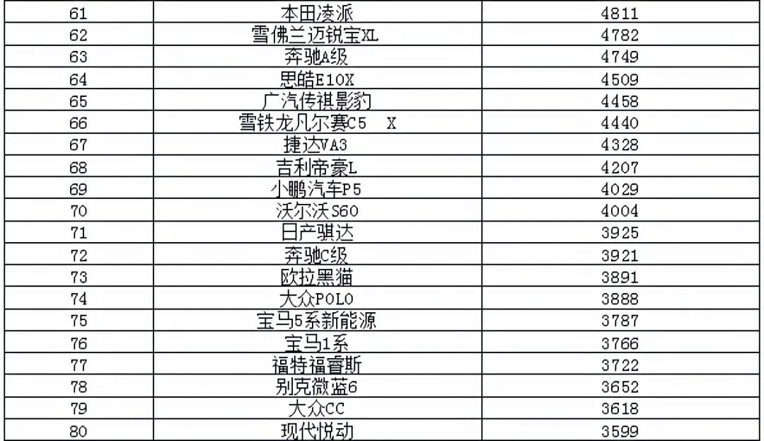 2018年11月suv销量排行_2022年5月suv销量排行榜_2018年3月suv销量排行