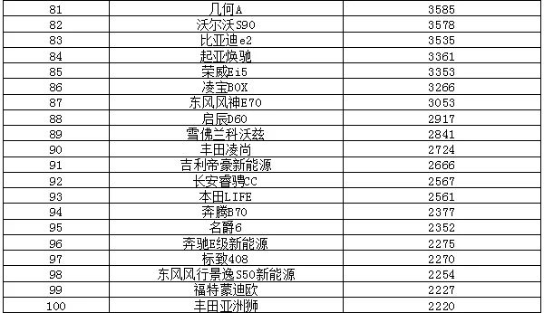 2018年11月suv销量排行_2022年5月suv销量排行榜_2018年3月suv销量排行