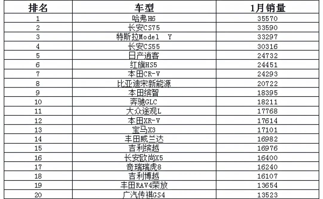 2022年5月suv销量排行榜_2018年3月suv销量排行_2018年11月suv销量排行