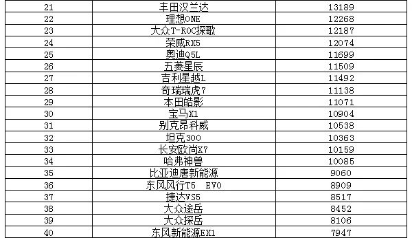 2022年5月suv销量排行榜_2018年11月suv销量排行_2018年3月suv销量排行