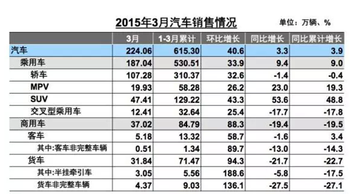 g榜销量排行_全国汽车销量排行榜第一_全国白酒销量排行