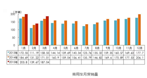 全国汽车销量排行榜第一_全国白酒销量排行_g榜销量排行