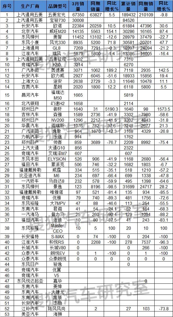 全国汽车销量排行榜第一_g榜销量排行_全国白酒销量排行