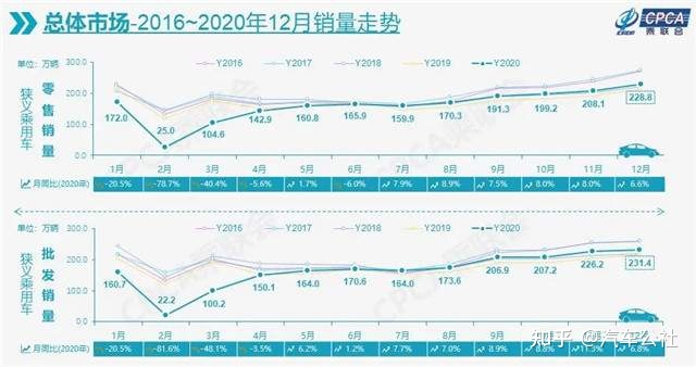 国内汽车排行榜前十名品牌_国内汽车品牌排行_国内汽车销量排行榜前十名品牌