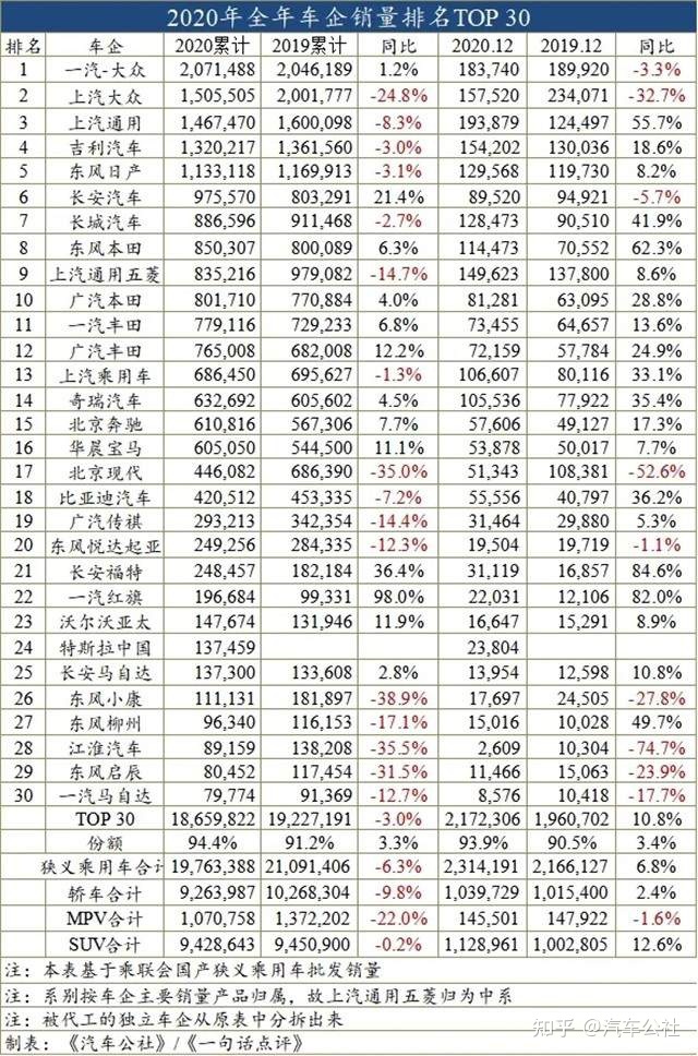 国内汽车品牌排行_国内汽车排行榜前十名品牌_国内汽车销量排行榜前十名品牌