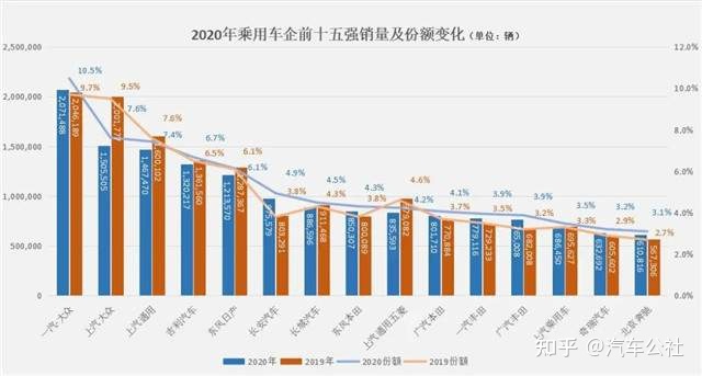 国内汽车排行榜前十名品牌_国内汽车品牌排行_国内汽车销量排行榜前十名品牌