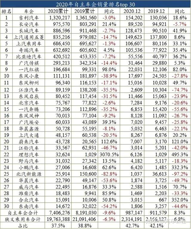 国内汽车品牌排行_国内汽车排行榜前十名品牌_国内汽车销量排行榜前十名品牌