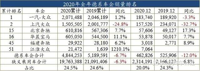 国内汽车品牌排行_国内汽车排行榜前十名品牌_国内汽车销量排行榜前十名品牌