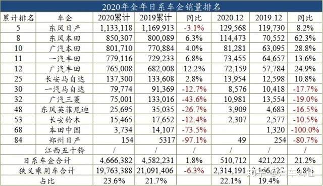 国内汽车排行榜前十名品牌_国内汽车品牌排行_国内汽车销量排行榜前十名品牌