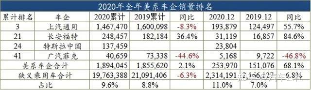 国内汽车排行榜前十名品牌_国内汽车品牌排行_国内汽车销量排行榜前十名品牌