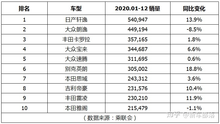 汽车品牌销量排行2018_国内汽车销量排行榜前十名品牌_二线汽车豪华品牌销量排行