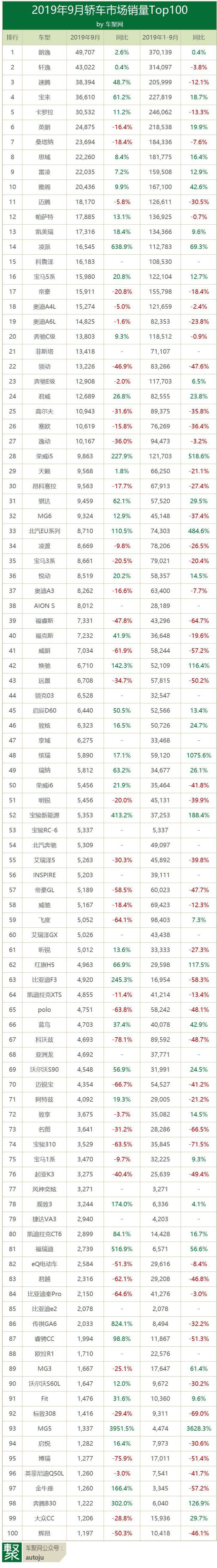 国内自主品牌suv销量排行_国内汽车销量排行榜前十名品牌_德国销量前十汽车品牌