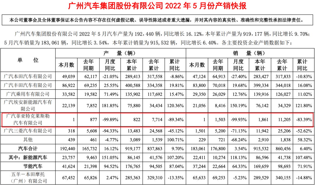 汽车之家最新汽车报价2022奥迪_最新奥迪a3报价_汽车之家奥迪a4l报价