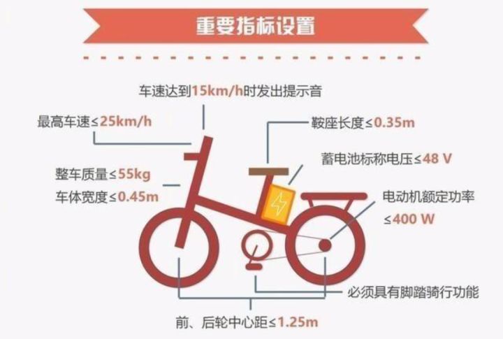 电动游览车上牌价格_安徽新上牌豪车2017年_2022新电动车上牌多少钱