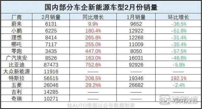 2017艾薇销量榜单_2022年汽车销量榜单_天猫双十一销量榜单