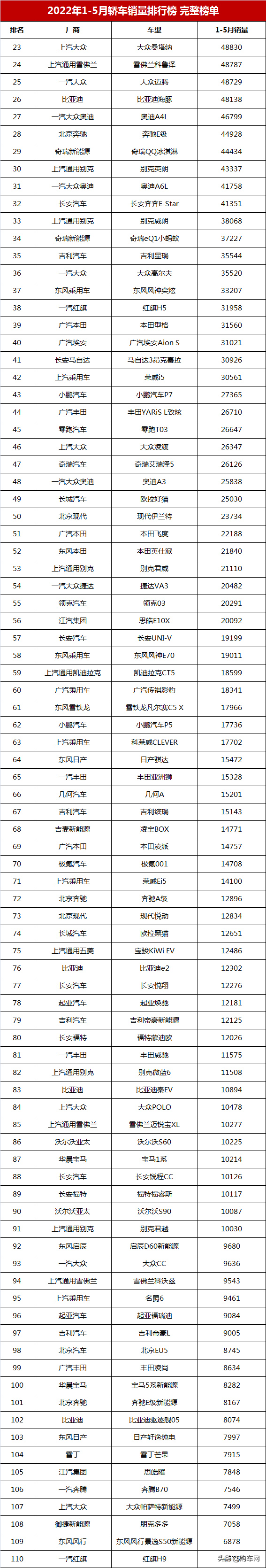 2022年2月汽车销量排行榜完整版515_2018年4月b级销量排行_2017年7月重卡销量排行