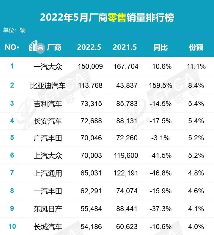 2018年9月suv销量排行_2017年5月suv销量排行_2022年5月suv销量排行榜