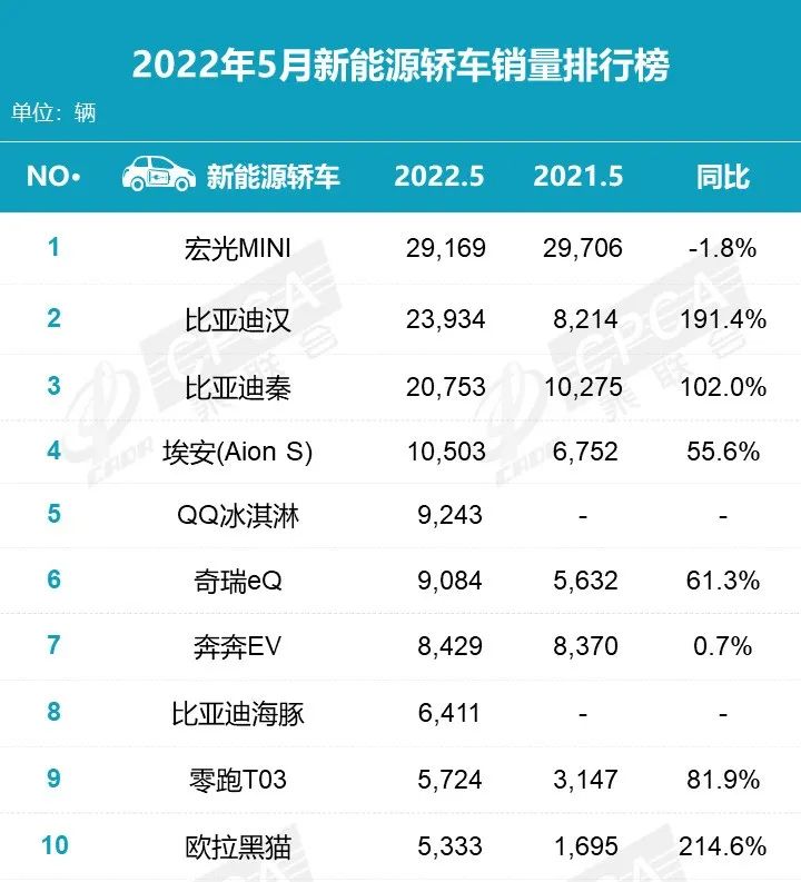 2018年9月suv销量排行_2017年5月suv销量排行_2022年5月suv销量排行榜