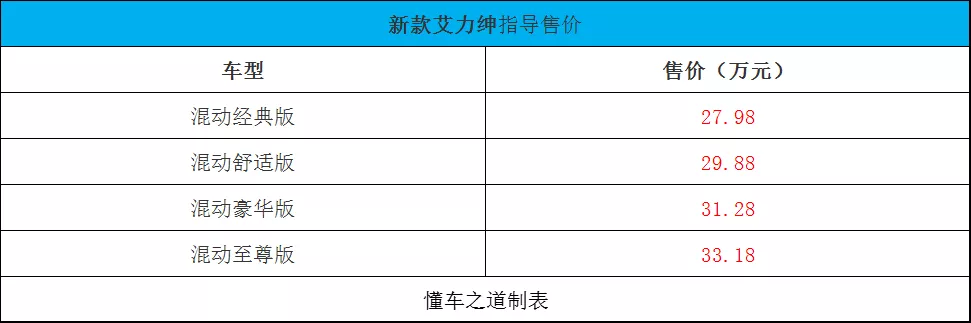 广汽本田新款奥德赛、新款东风本田艾力绅 | 一周新车