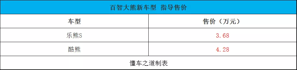 广汽本田新款奥德赛、新款东风本田艾力绅 | 一周新车