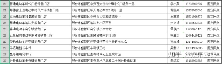 电动四轮车上牌标准_2022新电动车上牌多少钱_海关拍卖车车管车不让上牌