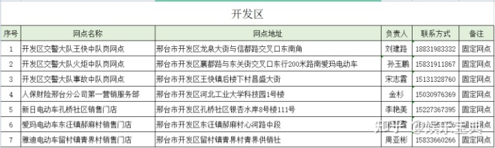 海关拍卖车车管车不让上牌_电动四轮车上牌标准_2022新电动车上牌多少钱