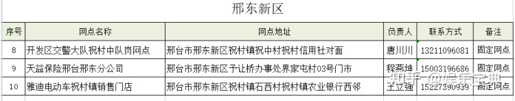 海关拍卖车车管车不让上牌_2022新电动车上牌多少钱_电动四轮车上牌标准