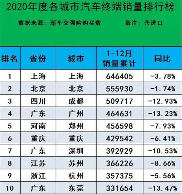 全国汽车销量排行榜第一_5月份汽车最新销量榜_全国挖机销量排行