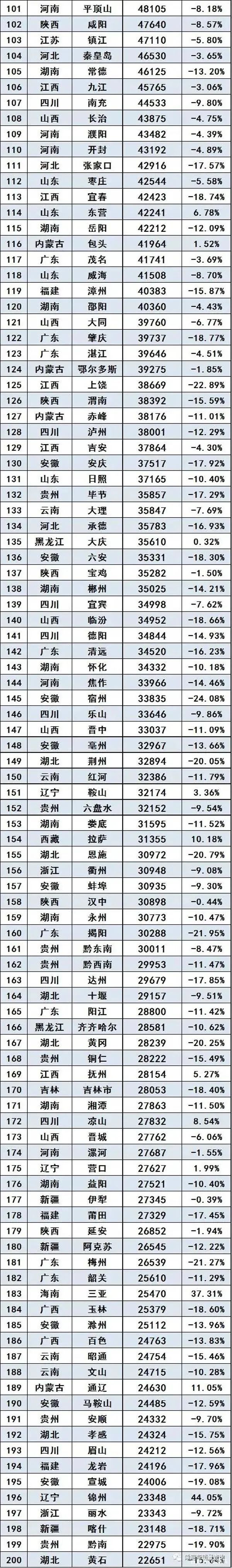 5月份汽车最新销量榜_全国挖机销量排行_全国汽车销量排行榜第一