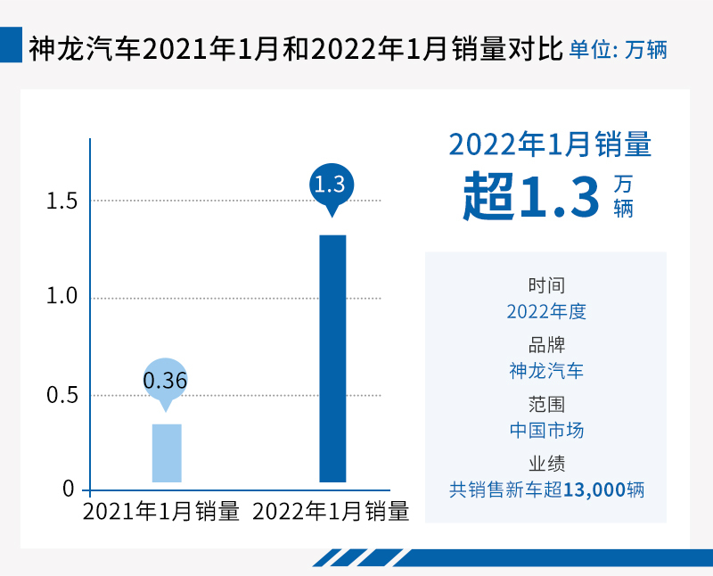 网通社汽车