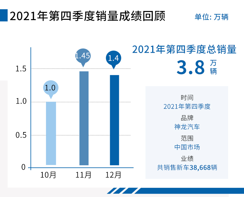 网通社汽车