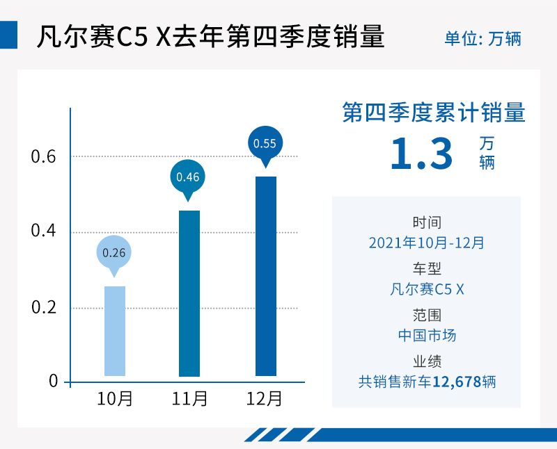 网通社汽车