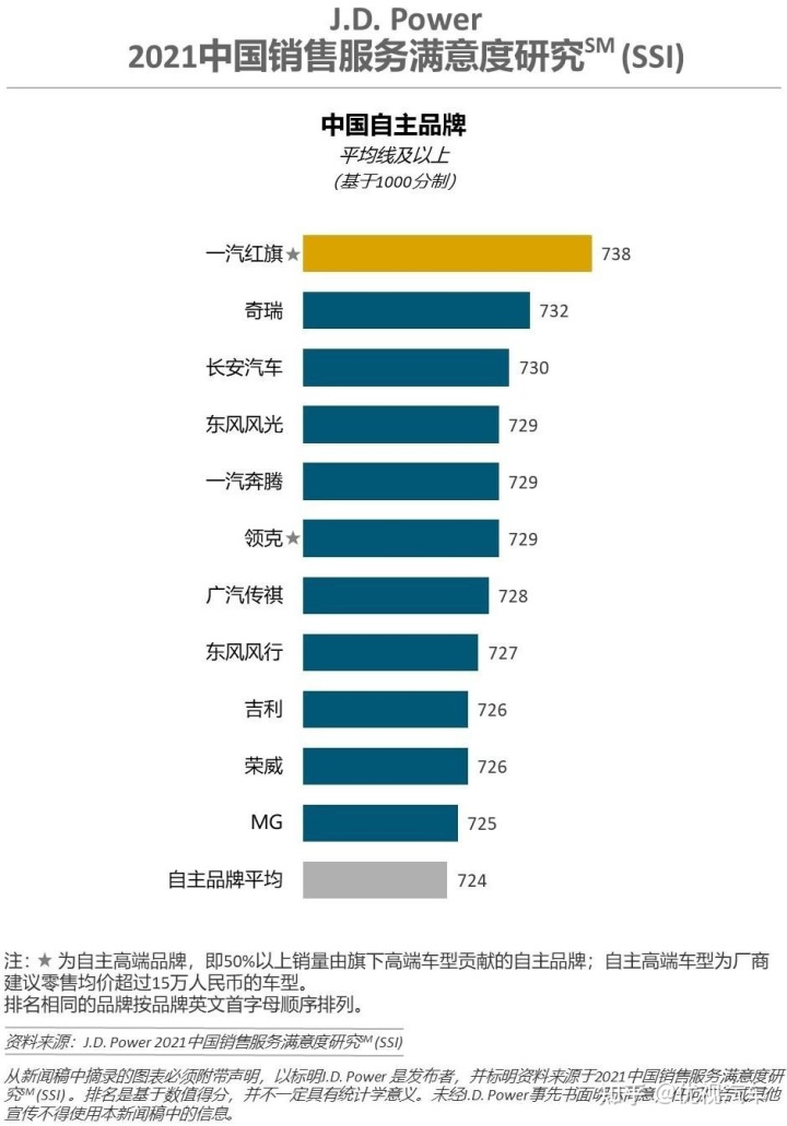 国内十大汽车品牌排行_国内汽车品牌排行_国内汽车销量排行榜前十名品牌