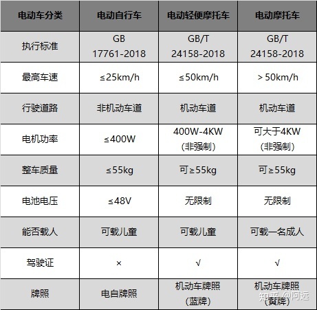 安徽新上牌豪车2017年_2022新电动车上牌多少钱_电动轿车上牌