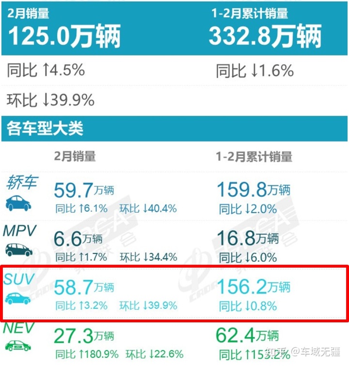 2022suv12月销量排行榜_5月suv销量完整榜2018_18年12月suv销量排行