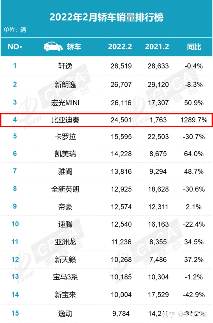 18年12月suv销量排行_5月suv销量完整榜2018_2022suv12月销量排行榜