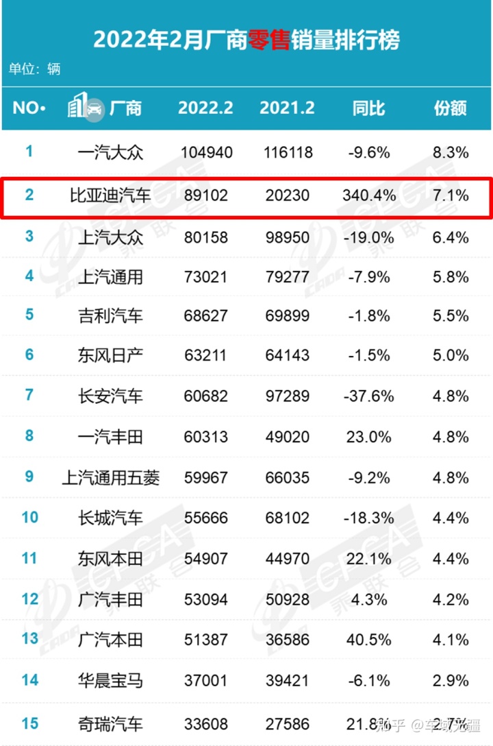 5月suv销量完整榜2018_2022suv12月销量排行榜_18年12月suv销量排行