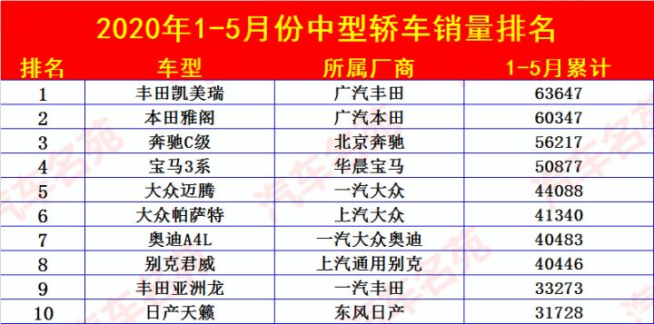 国内电子烟销量榜前十名_中大型车销量排行榜前十名_美国大型suv销量榜