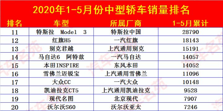 国内电子烟销量榜前十名_美国大型suv销量榜_中大型车销量排行榜前十名