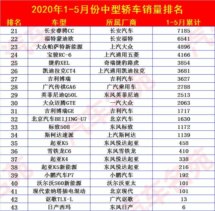 中大型车销量排行榜前十名_美国大型suv销量榜_国内电子烟销量榜前十名