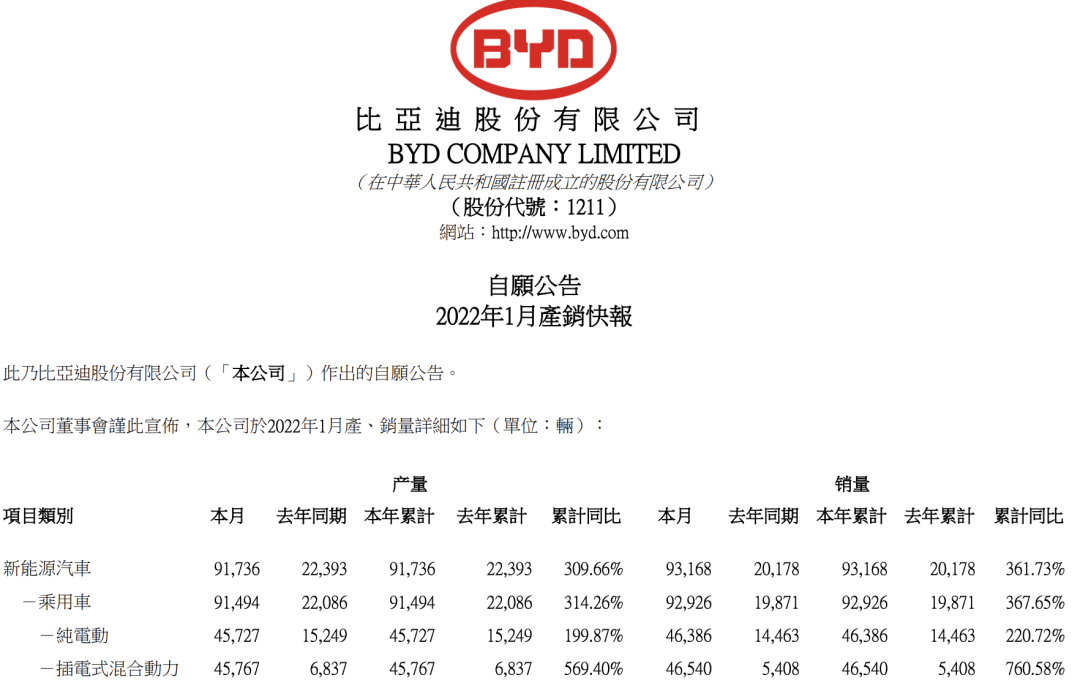 2018年5月份b级车销量排行_2018年6月份b级车销量排行_2022年各车企销量排行