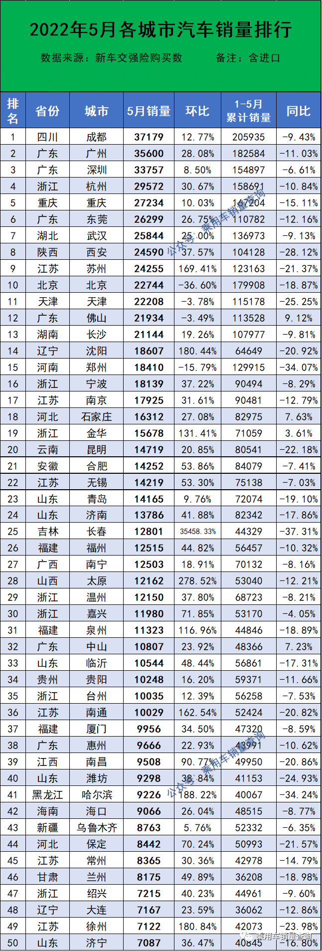 5月份汽车最新销量榜_2022汽车累计销量排行榜_2018汽车suv销量排行