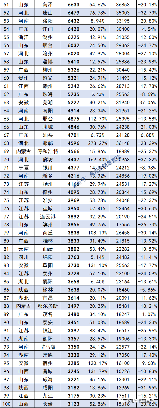 2022汽车累计销量排行榜_5月份汽车最新销量榜_2018汽车suv销量排行