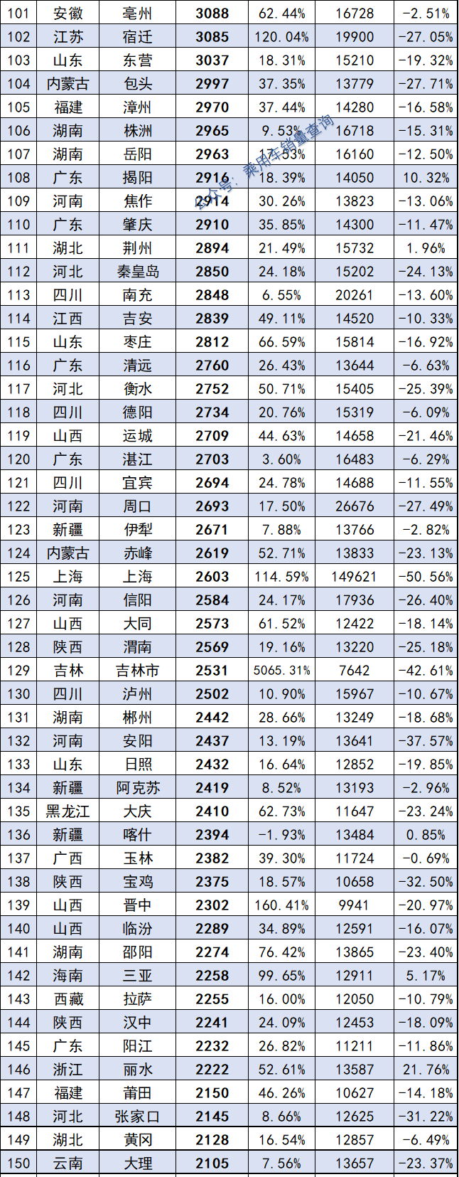 2018汽车suv销量排行_2022汽车累计销量排行榜_5月份汽车最新销量榜