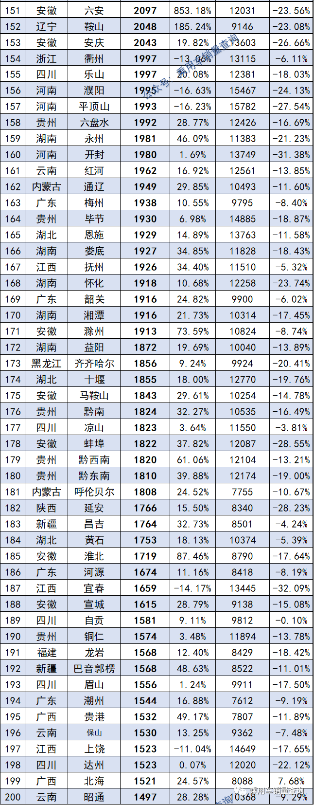 2018汽车suv销量排行_5月份汽车最新销量榜_2022汽车累计销量排行榜