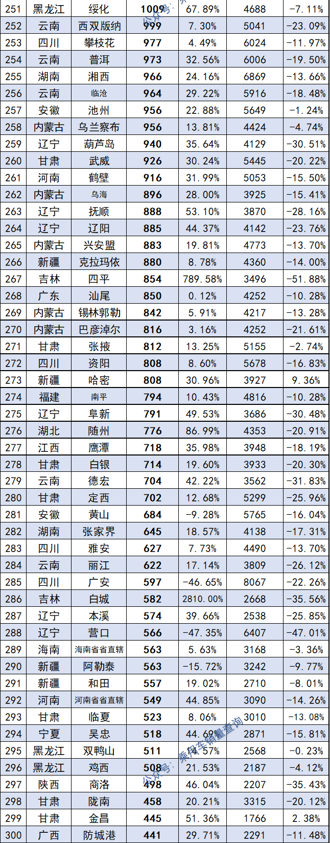 2018汽车suv销量排行_5月份汽车最新销量榜_2022汽车累计销量排行榜