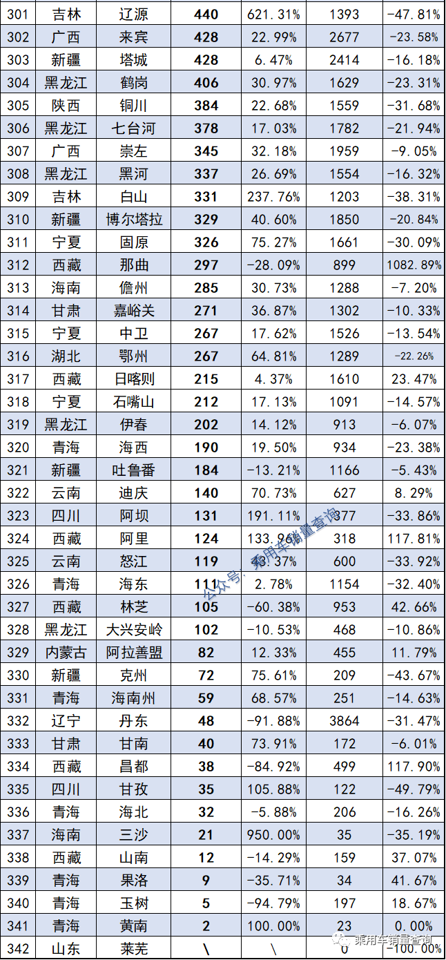 2022汽车累计销量排行榜_5月份汽车最新销量榜_2018汽车suv销量排行