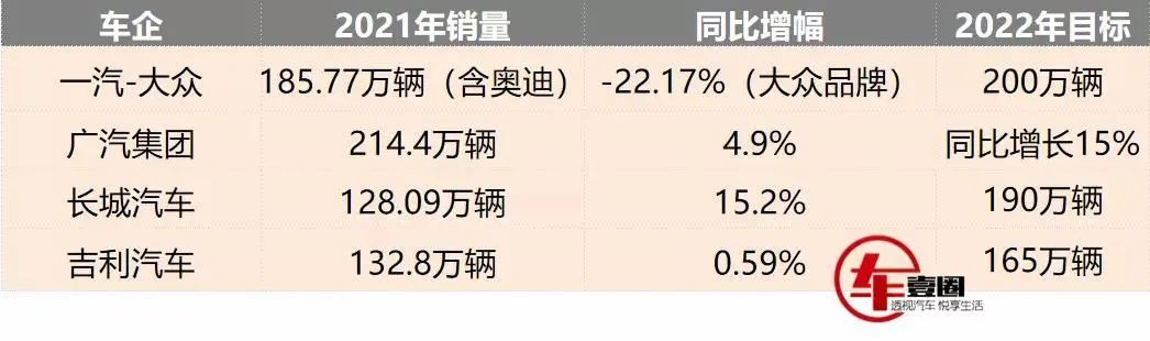 15年紧凑型车销量排行_2019年b级车销量排行_2022年各车企销量排行