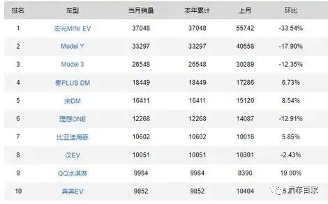 2022各个汽车品牌销量_2015汽车品牌销量排名_美国汽车品牌销量